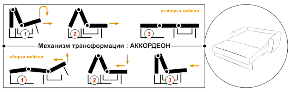 Виды механизмов раскладывания диванов прямой